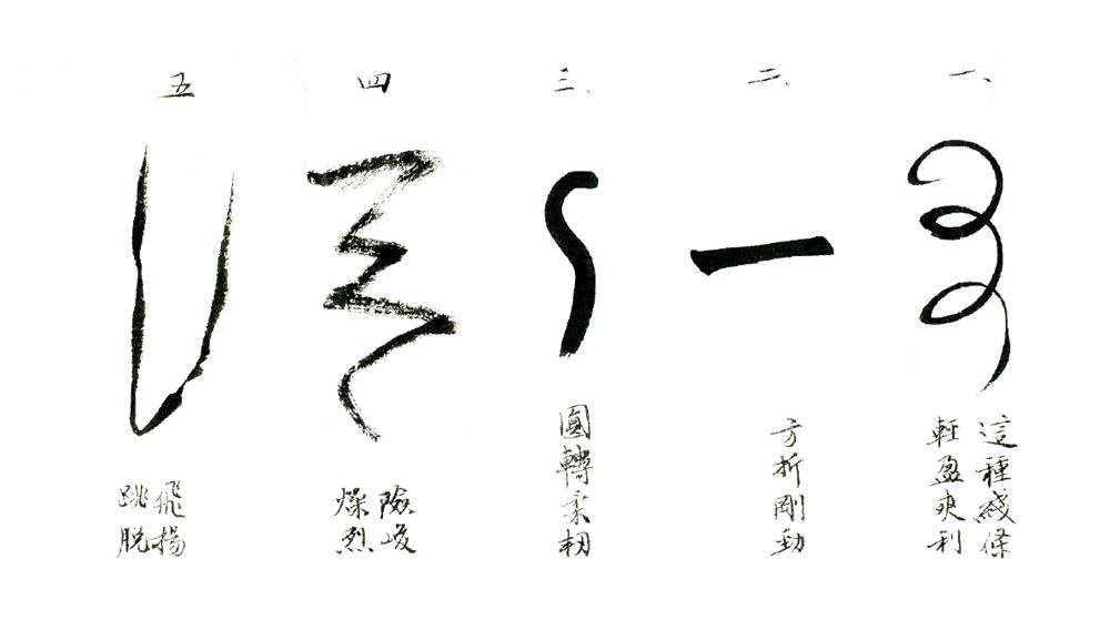 對(duì)書(shū)法的認(rèn)識(shí)
