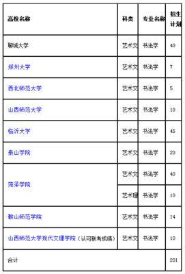 全國高校書法專業(yè)排名