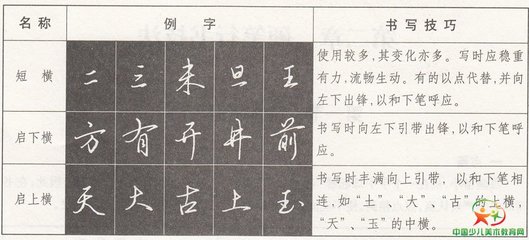 硬筆豎畫的寫法,硬筆橫畫寫法示意圖
