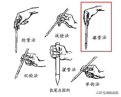 毛筆字抓筆姿勢