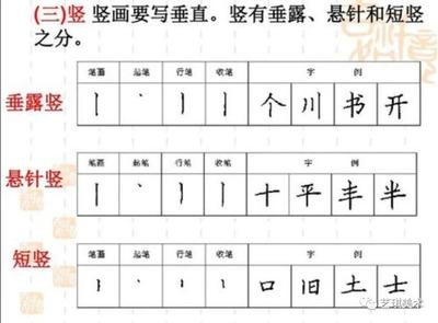 硬筆豎畫的寫法