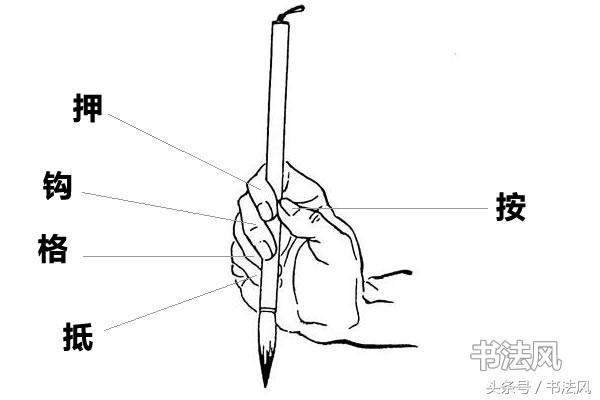 毛筆字抓筆姿勢