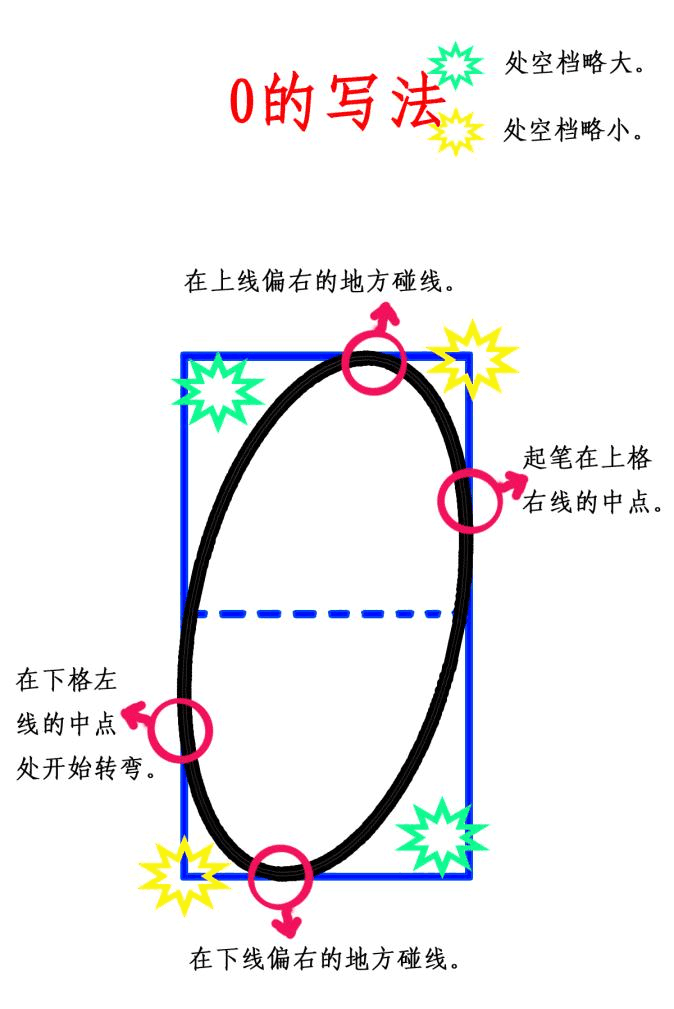 日字的寫(xiě)法,曹全碑日字的寫(xiě)法
