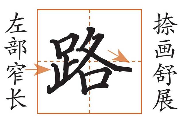 第字寫法
