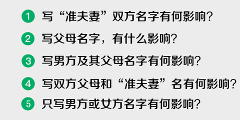 名的寫法