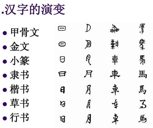 隸書文字怎么寫,隸書必練的100個(gè)字