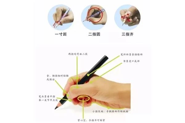 正確的握毛筆姿勢(shì)視頻,正確握毛筆姿勢(shì)圖片視頻教程